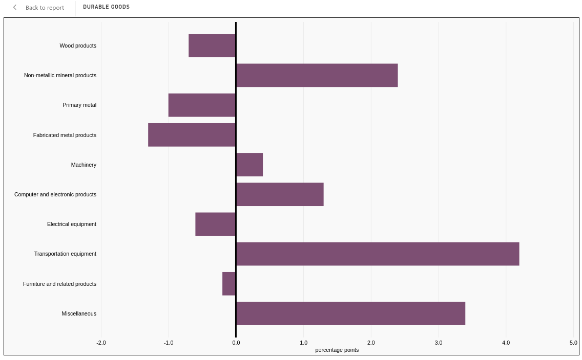 /brief/img/Screenshot 2023-12-11 at 07-45-19 Overview of the industrial capacity utilization rate Interactive tool.png